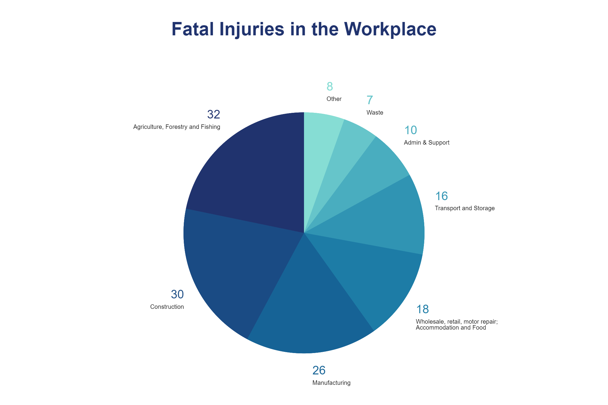 5 Statistics for Health and Safety SB Skills Solutions