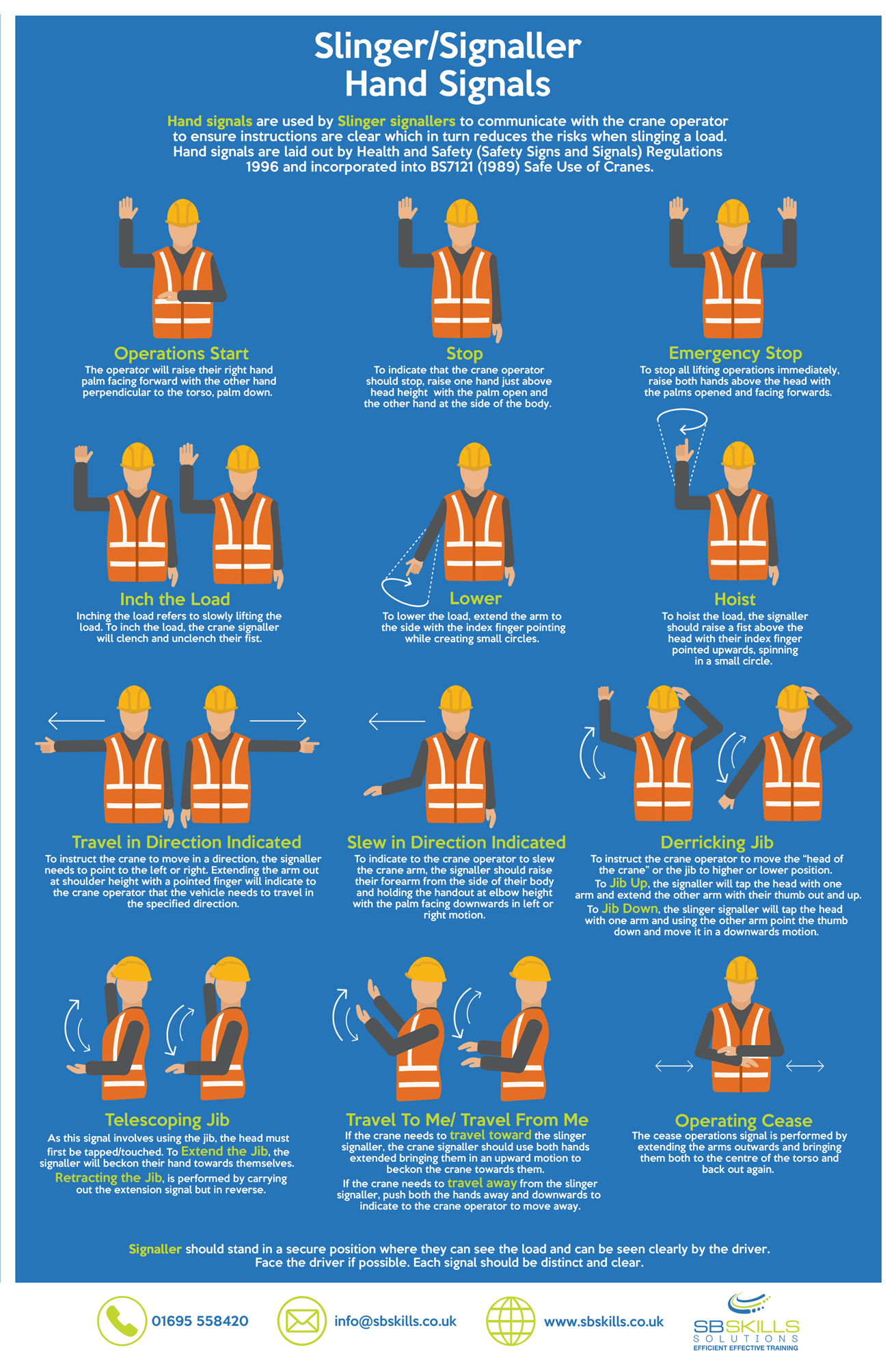 Slinger Signaller Hand Signals For Crane Operations Infographic by SB Skills Solutions